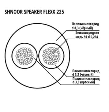 225BLK-100m Кабель акустический гибкий, 2x2.5мм, d8.3, 100м, SHNOOR-0