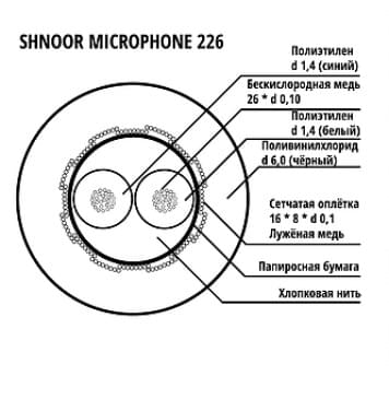226BLK-100m Кабель микрофонный симметричный, 2x0.26мм, d6, 100м, SHNOOR-0