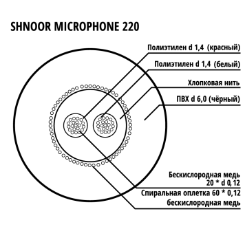 220BLK-ECO-100m Кабель микрофонный симметричный, 2x0.12мм, d6, 100м, SHNOOR-0