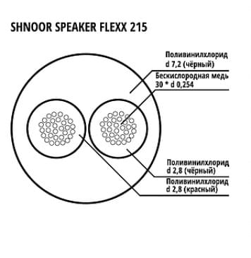 215BLK-100m Кабель акустический гибкий, 2x1.5мм, d7.2, 100м, SHNOOR-0